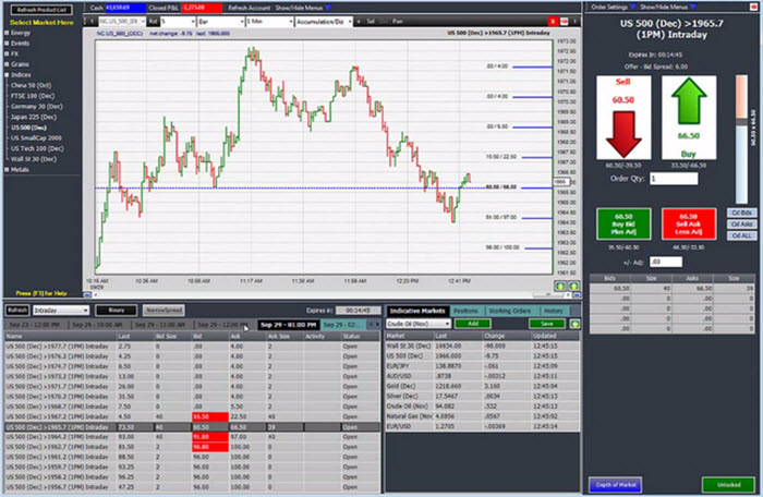 Unleashing the Power of Trade Anywhere with Nadex Mobile App