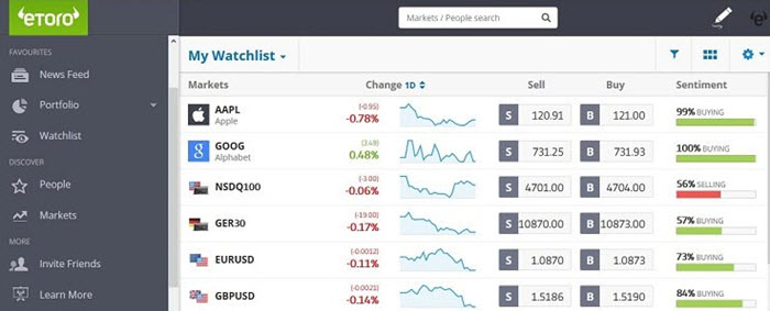 Can I Trade Options On Etoro