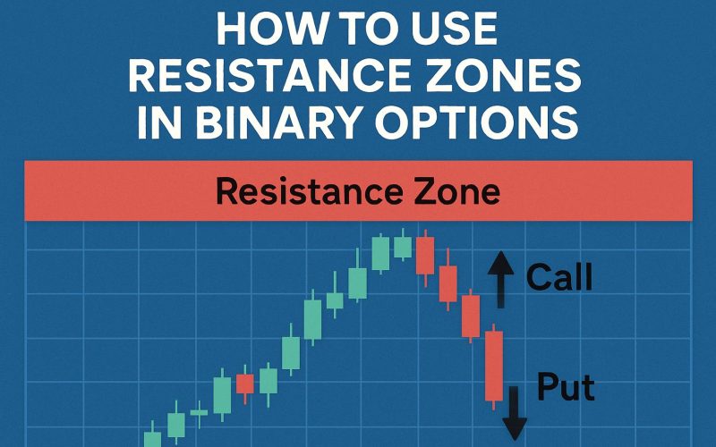 How to use resistance zones in binary options