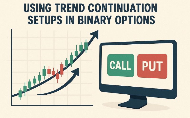 Using trend continuation setups in binary options
