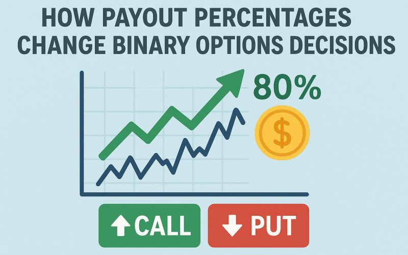 How payout percentages change binary options decisions